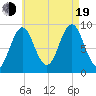 Little Deer Isle tide chart for Friday, August 19, 2022