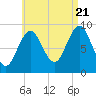 Little Deer Isle tide chart for Sunday, August 21, 2022
