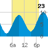 Little Deer Isle tide chart for Tuesday, August 23, 2022