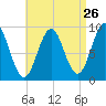 Little Deer Isle tide chart for Friday, August 26, 2022