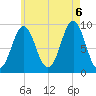 Little Deer Isle tide chart for Saturday, August 6, 2022