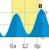 Little Deer Isle tide chart for Monday, August 8, 2022