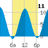 Little Deer Isle tide chart for Sunday, September 11, 2022