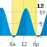 Little Deer Isle tide chart for Monday, September 12, 2022