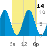 Little Deer Isle tide chart for Wednesday, September 14, 2022