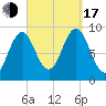 Little Deer Isle tide chart for Saturday, September 17, 2022