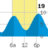 Little Deer Isle tide chart for Monday, September 19, 2022