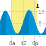 Little Deer Isle tide chart for Thursday, September 1, 2022