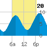 Little Deer Isle tide chart for Tuesday, September 20, 2022