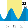 Little Deer Isle tide chart for Thursday, September 22, 2022