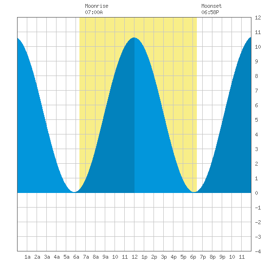 Little Deer Isle tide chart for Monday, September 26, 2022
