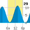 Little Deer Isle tide chart for Thursday, September 29, 2022