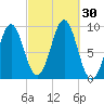 Little Deer Isle tide chart for Friday, September 30, 2022