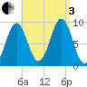 Little Deer Isle tide chart for Saturday, September 3, 2022