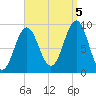 Little Deer Isle tide chart for Monday, September 5, 2022