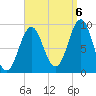 Little Deer Isle tide chart for Tuesday, September 6, 2022