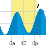 Little Deer Isle tide chart for Wednesday, September 7, 2022