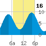 Little Deer Isle tide chart for Sunday, October 16, 2022