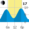 Little Deer Isle tide chart for Monday, October 17, 2022