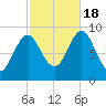 Little Deer Isle tide chart for Tuesday, October 18, 2022