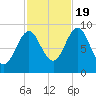 Little Deer Isle tide chart for Wednesday, October 19, 2022