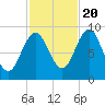 Little Deer Isle tide chart for Thursday, October 20, 2022