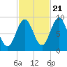 Little Deer Isle tide chart for Friday, October 21, 2022
