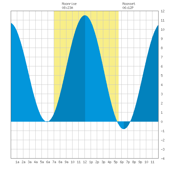 Little Deer Isle tide chart for Wednesday, October 26, 2022