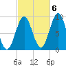 Little Deer Isle tide chart for Thursday, October 6, 2022
