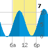 Little Deer Isle tide chart for Friday, October 7, 2022