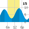 Little Deer Isle tide chart for Tuesday, November 15, 2022