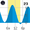 Little Deer Isle tide chart for Wednesday, November 23, 2022