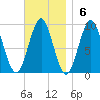 Little Deer Isle tide chart for Sunday, November 6, 2022