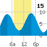 Little Deer Isle tide chart for Thursday, December 15, 2022