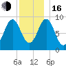 Little Deer Isle tide chart for Friday, December 16, 2022