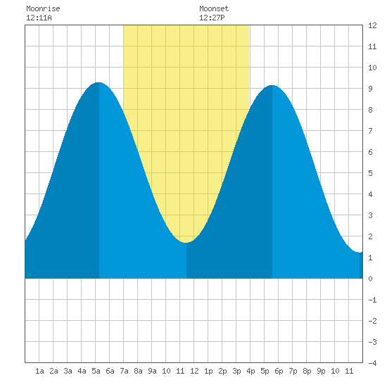 Little Deer Isle tide chart for Saturday, December 17, 2022