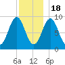 Little Deer Isle tide chart for Sunday, December 18, 2022