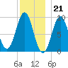 Little Deer Isle tide chart for Wednesday, December 21, 2022