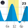 Little Deer Isle tide chart for Friday, December 23, 2022