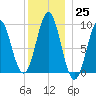 Little Deer Isle tide chart for Sunday, December 25, 2022