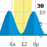 Little Deer Isle tide chart for Friday, December 30, 2022