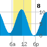 Little Deer Isle tide chart for Thursday, December 8, 2022