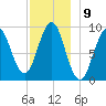 Little Deer Isle tide chart for Friday, December 9, 2022