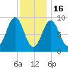 Little Deer Isle tide chart for Monday, January 16, 2023