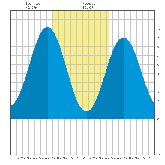 Little Deer Isle tide chart for Tuesday, January 17, 2023