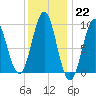 Little Deer Isle tide chart for Sunday, January 22, 2023