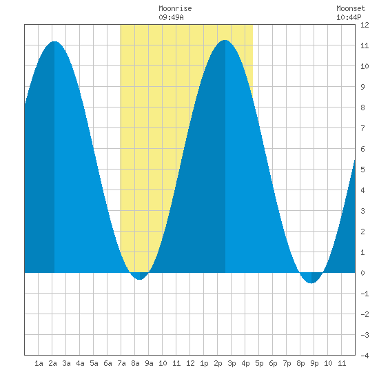 Little Deer Isle tide chart for Thursday, January 26, 2023