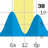 Little Deer Isle tide chart for Monday, January 30, 2023