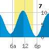 Little Deer Isle tide chart for Saturday, January 7, 2023