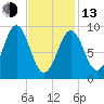 Little Deer Isle tide chart for Monday, February 13, 2023